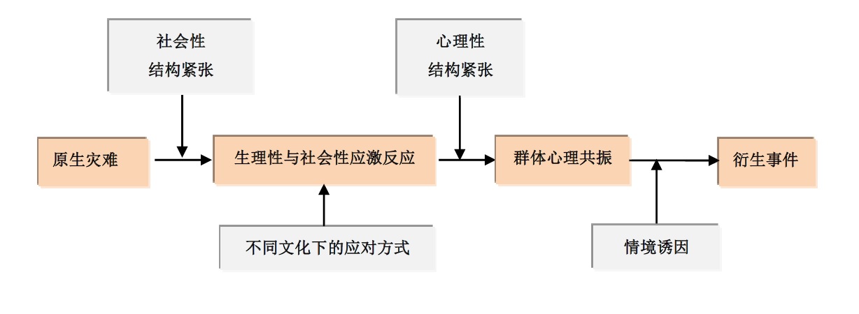 疫情新的生活方式_疫情时代的九种生活方式_疫情时代的生活