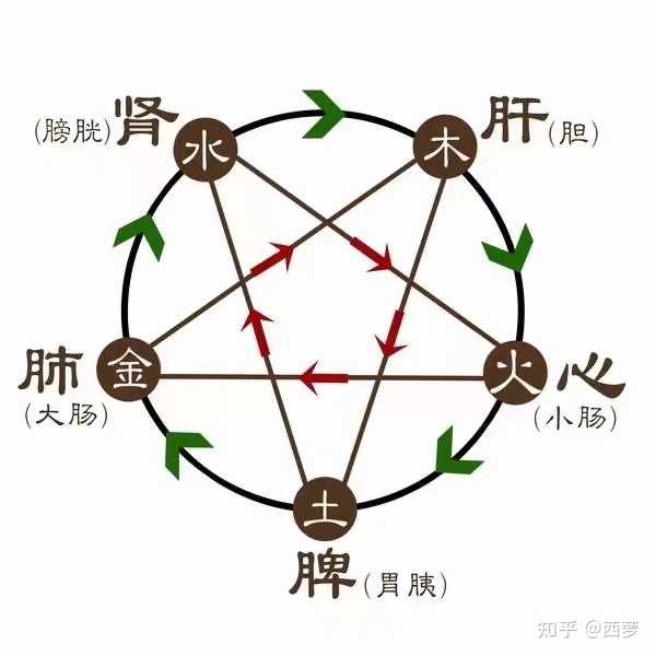 亚健康睡眠紊乱状态_睡眠足亚健康的表现_睡眠不足亚健康