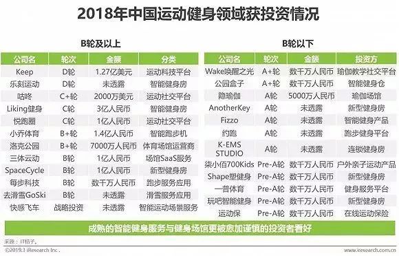 运动健身行业发展现状与用户洞察：智能科技
